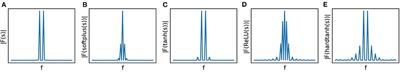 Understanding Robustness and Generalization of Artificial Neural Networks Through Fourier Masks